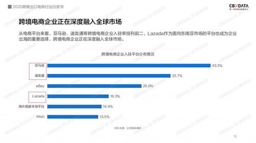 跨境電商的困局 亞馬遜平臺與深圳網站建設的博弈